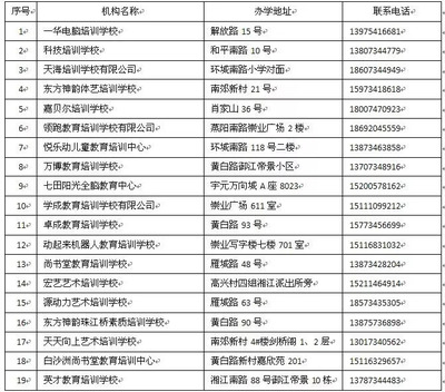 衡阳公布一批民办培训机构&ldquo;白名单&rdquo;,想给孩子报班的要看仔细啦!